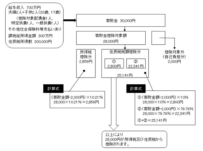 イラスト：計算イメージ