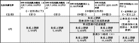 イラスト：利用者負担