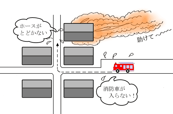 イラスト：道路と建築について