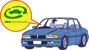 イラスト：自動車リサイクルシステム