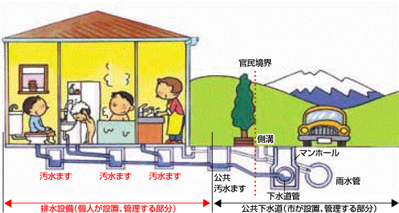 イラスト：排水溝の設置について