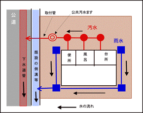 イラスト:正しい接続方法