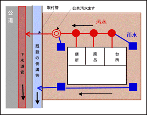 イラスト：誤った接続方法