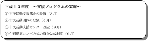 平成13年度　～支援プログラムの実施～