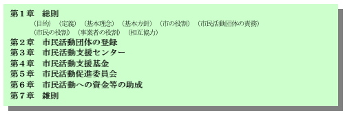 犬山市市民活動の支援に関する条例