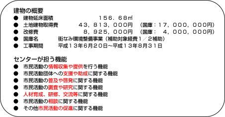 イラスト：建物の概要　センターが担う機能