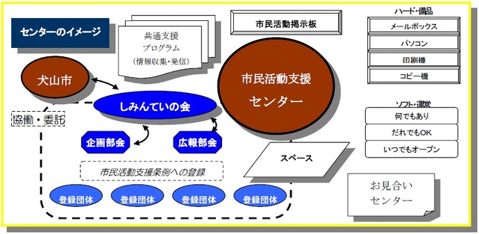 センターのイメージ