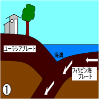 イラスト：海溝型地震の発生メカニズム　その1