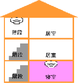 イラスト1：取り付け場所3階建て