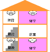 イラスト5：取り付け場所3階建て