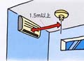 イラスト3：取り付ける位置