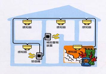 イラスト：住宅用火災報知設備