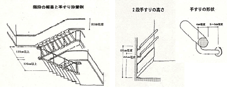 イラスト：階段および手摺り