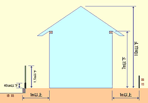 イラスト：一戸建て建築内容