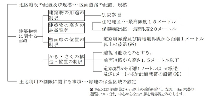 イラスト：計画内容