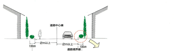 イラスト：壁面線