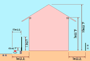 イラスト：一戸建て建築内容