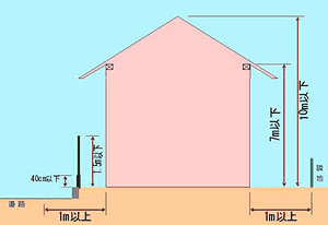 イラスト：一戸建て建築内容