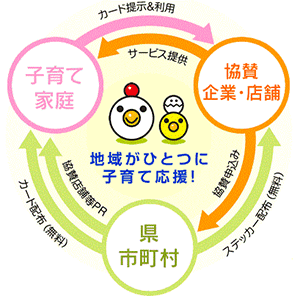 はぐみんのシステム