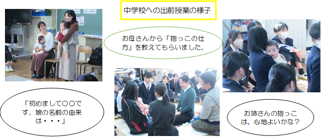 中学校出前授業の様子