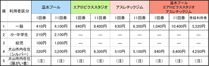 料金表