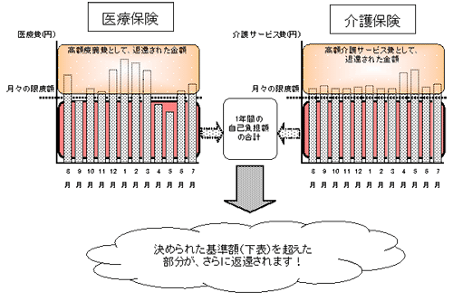 イラスト：合算制度の仕組み