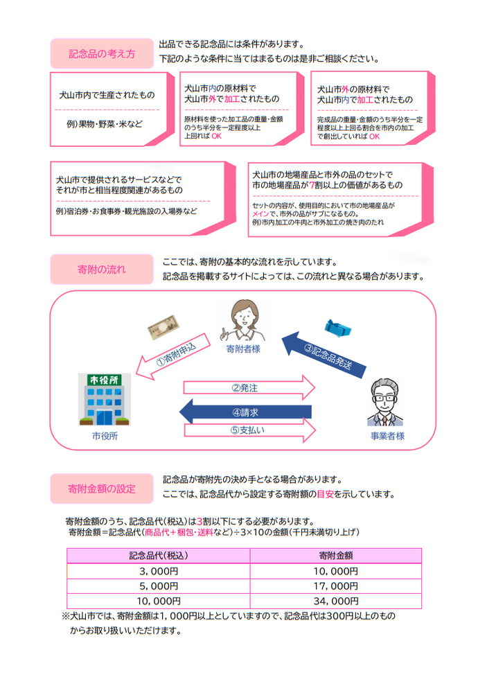 記念品を募集します