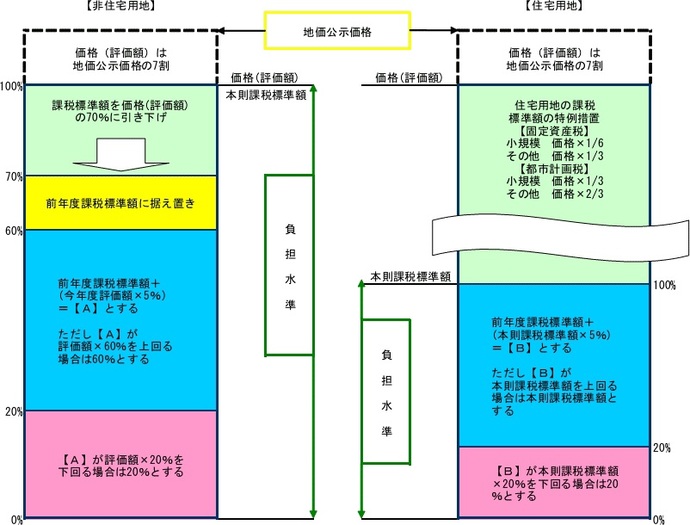 図：価格下落率