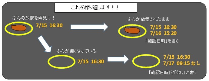 イエローチョーク作戦実施画像