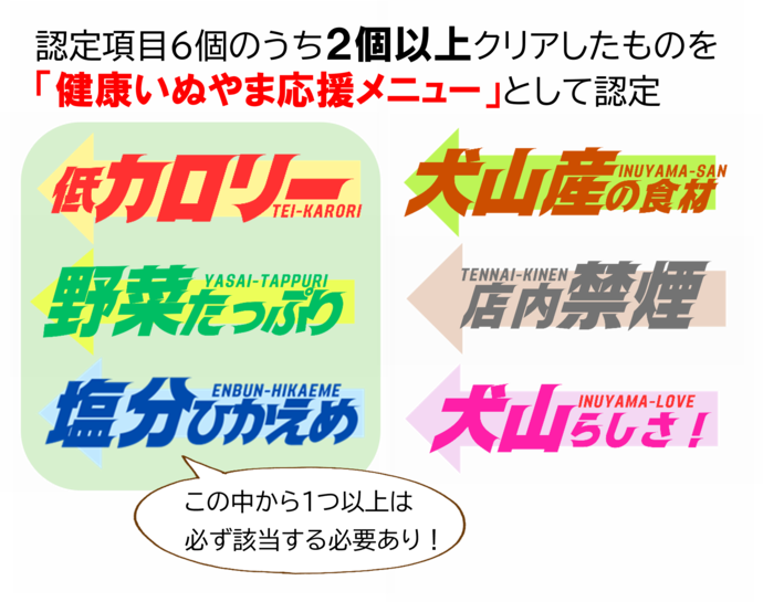 認定項目