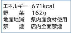 エネルギー671キロカロリー、野菜162グラム、県内産食材使用、店内全面禁煙