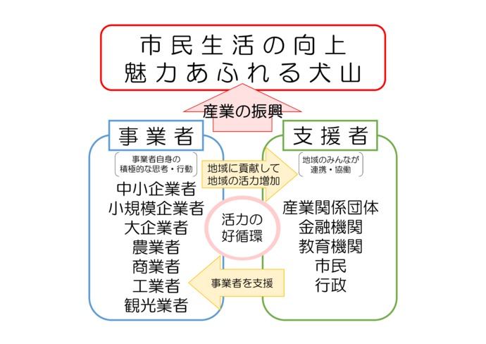 イメージ図