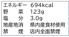 エネルギー694キロカロリー、野菜123グラム、塩分3.0グラム、県内産食材使用、店内全面禁煙