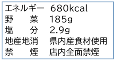 エネルギー680キロカロリー、野菜185グラム、塩分2.9グラム、県内産食材使用、店内全面禁煙