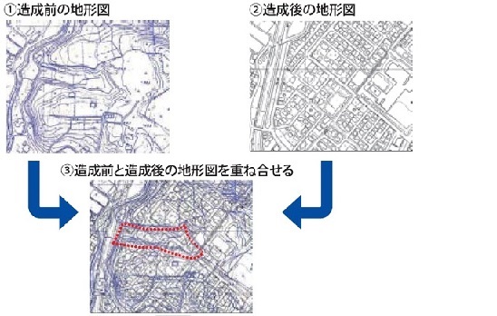 地形図の重ね合わせのイメージ