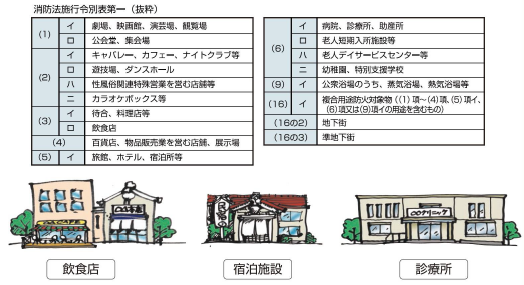 令別表