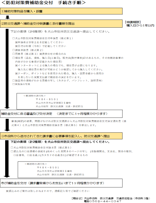 防犯対策補助金流れ