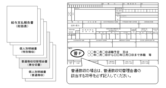 普通徴収として取り扱う手続き