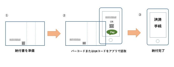 納付図