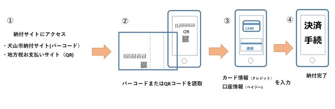 使い方を図で説明したもの