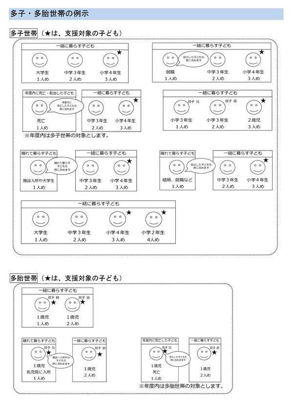 多子・多胎の例示画像