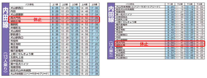 運休区間