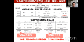 基調講演の中の一つのスライドの画面