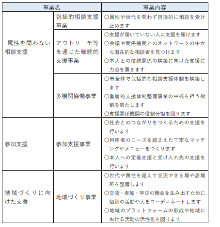 事業一覧