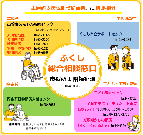 連絡先