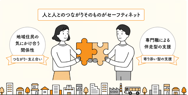 ポータルサイト