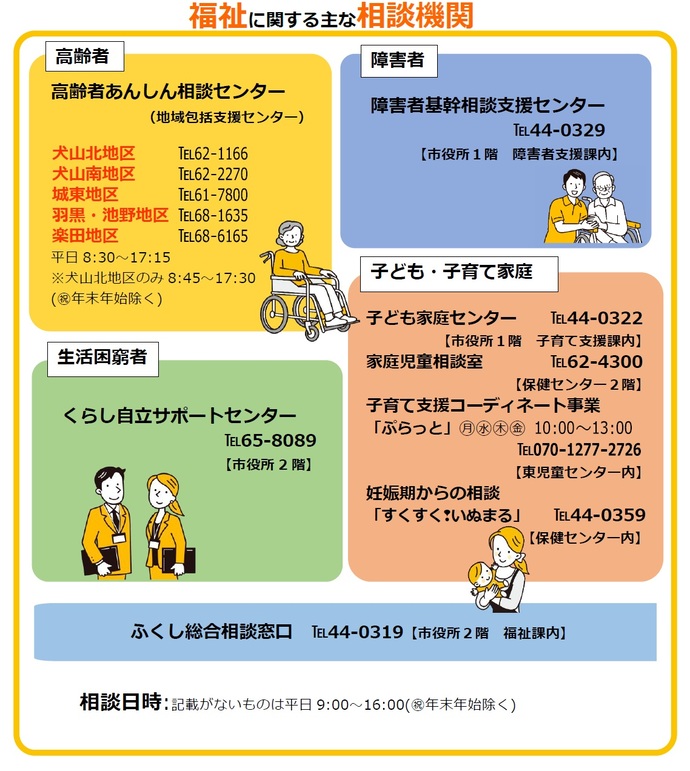 連絡先