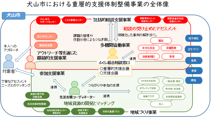 全体像