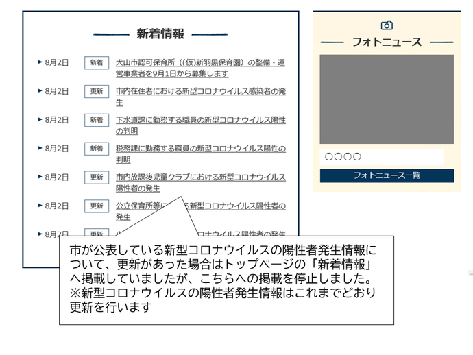 新着情報への掲載に関する説明画像