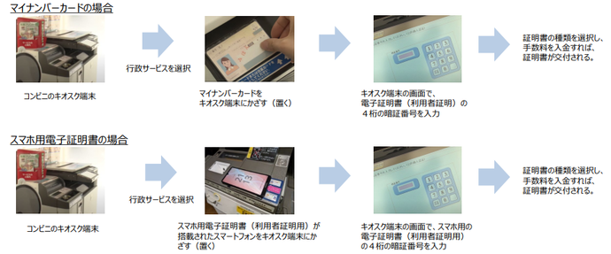 利用方法